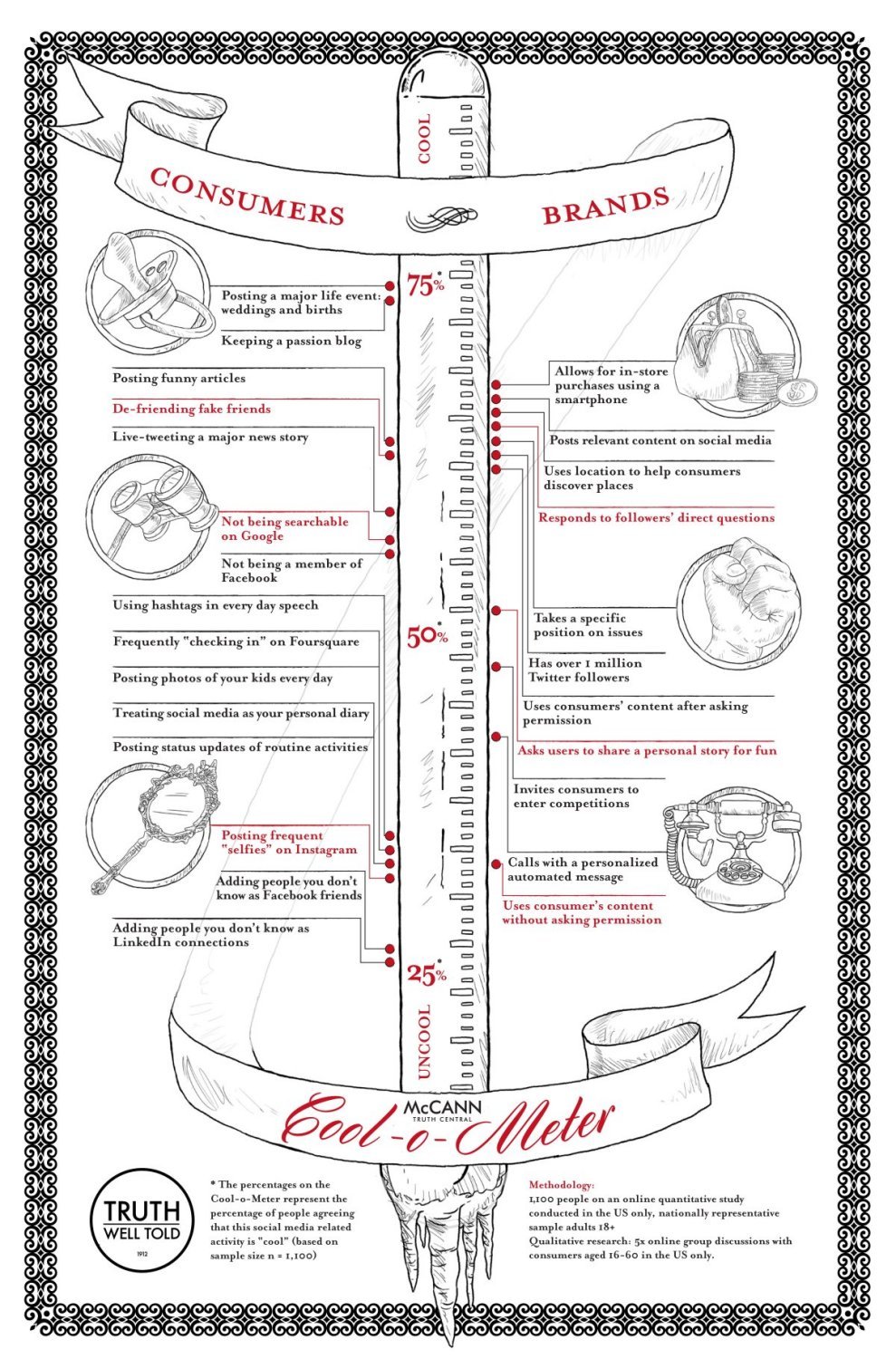 Cool-O-Meter Cool-O-Meter