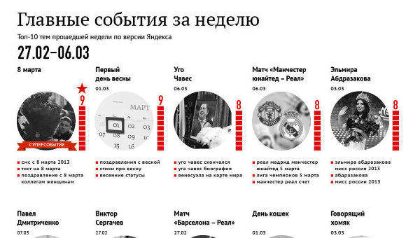 Инфографика: главные события за неделю