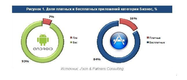 Купить Долю В Бизнесе В России