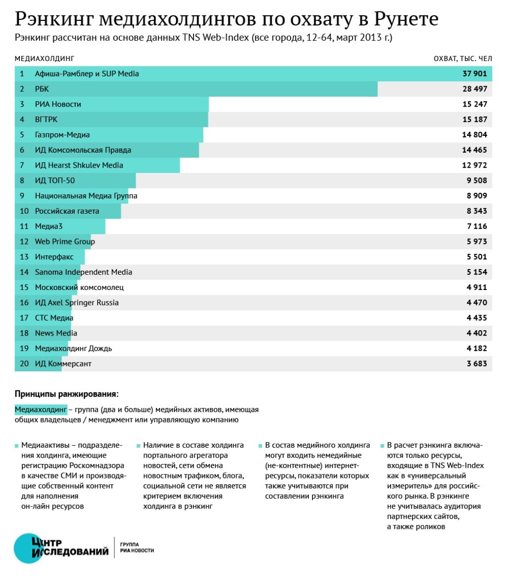 Сейчас в сми в мире россии