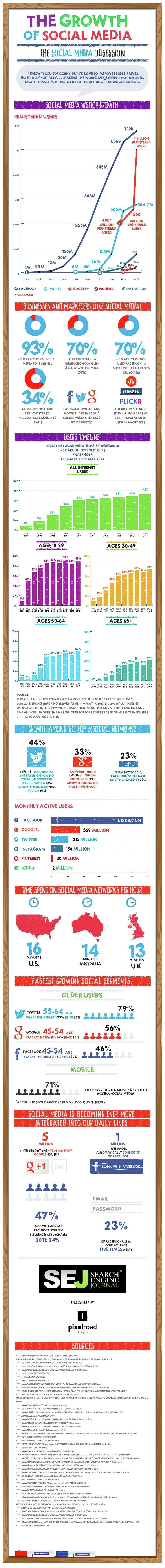 The Growth of Social Media infographics